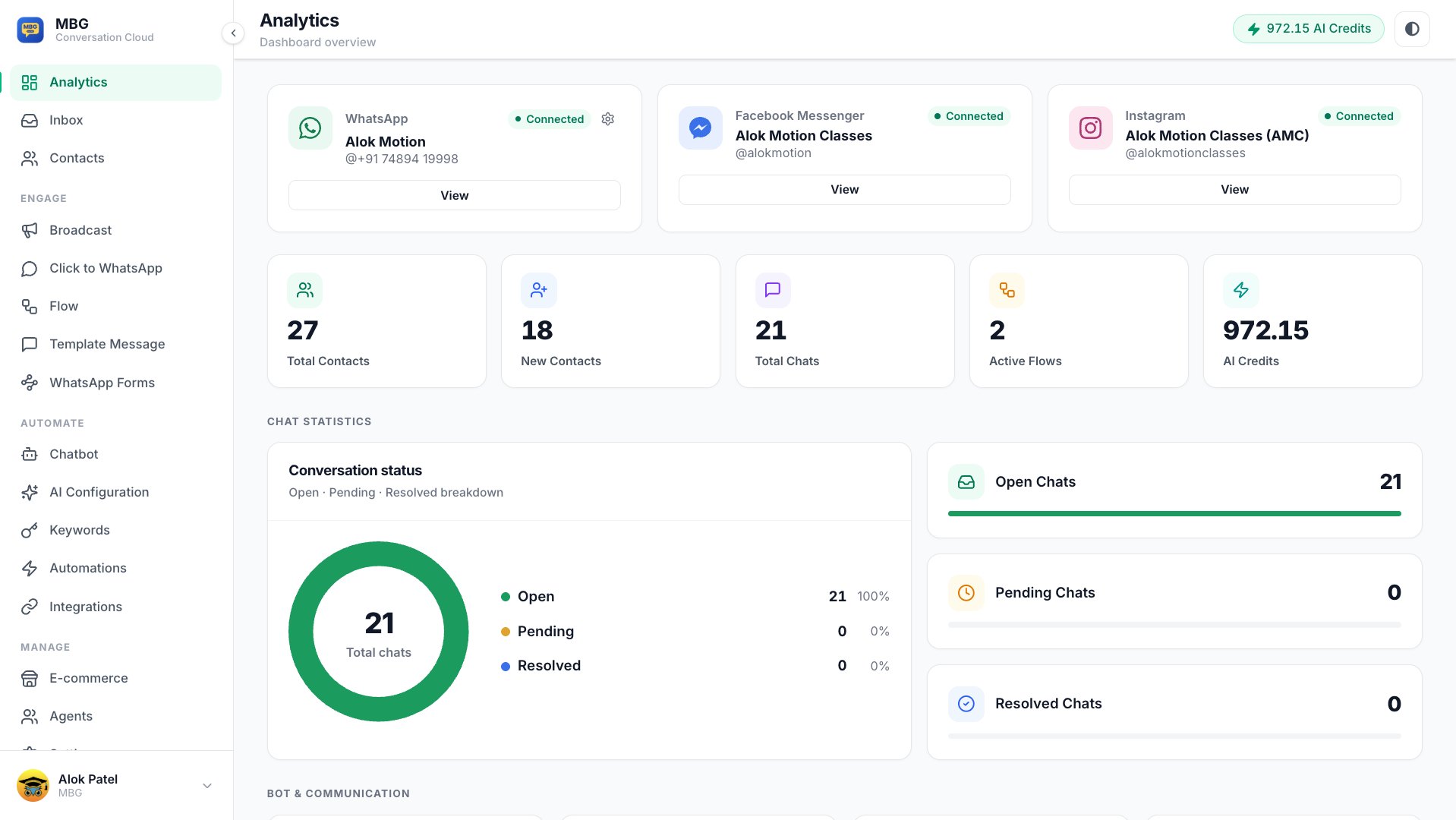 Conversation Cloud analytics dashboard with connected WhatsApp, Facebook and Instagram channels